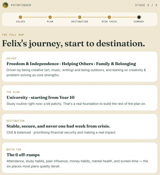 Pathfinder Planner journey mapping tool screenshot